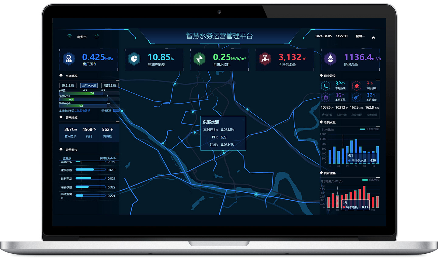 智慧水務(wù)綜合管理平臺