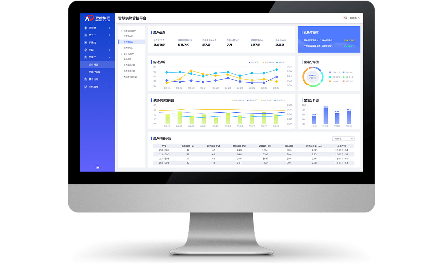 熱用戶監測調控系統
