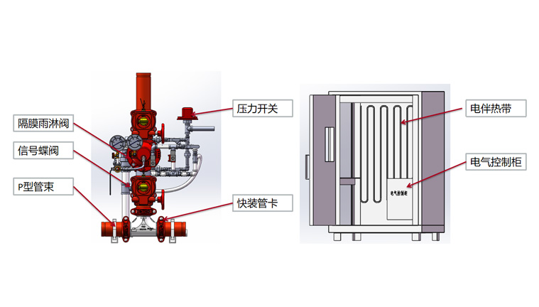 解決雨淋報警閥現場安裝繁瑣，效率低下問題